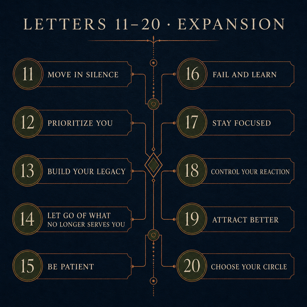 The Duke Letters Volume II complete sequence — Letters 11 through 20