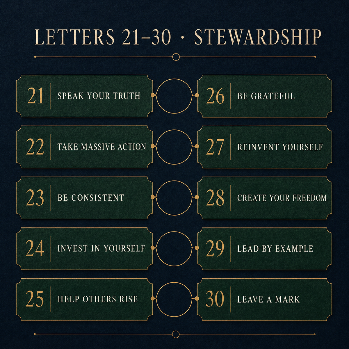 The Duke Letters Volume III complete sequence — Letters 21 through 30
