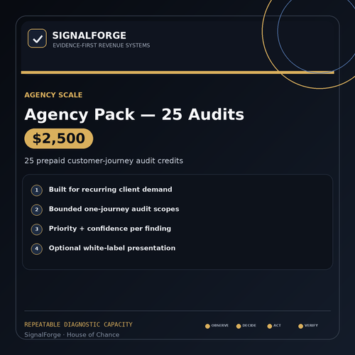 SignalForge Agency Pack — 25 prepaid customer-journey audit credits