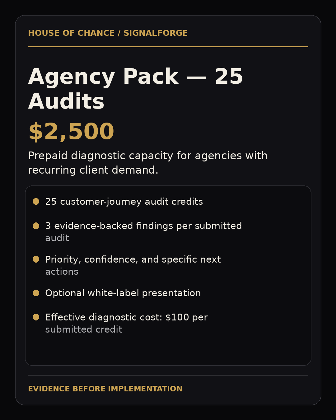 SignalForge Agency Pack — 25 Audits — $2,500