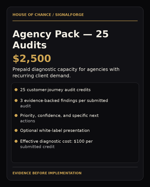 SignalForge Agency Pack — 25 Audits — $2,500